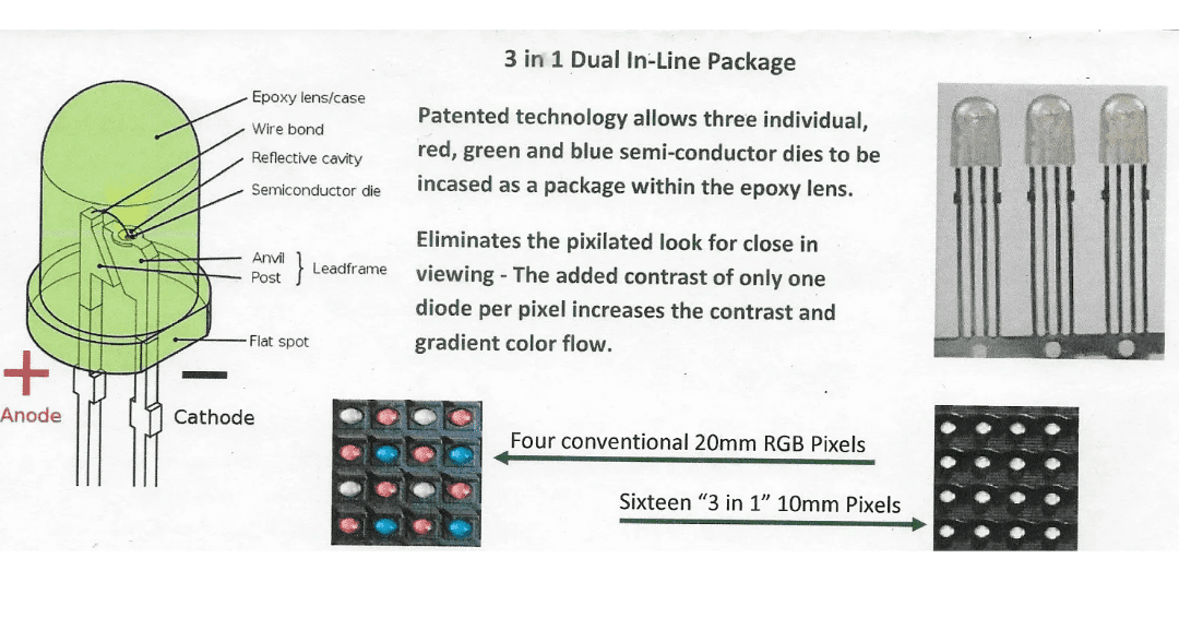 A package of two identical 3 in 1 dual lens packages.